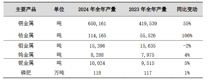 1.7鉬業(yè).png