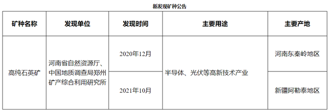 4.10新礦種.png