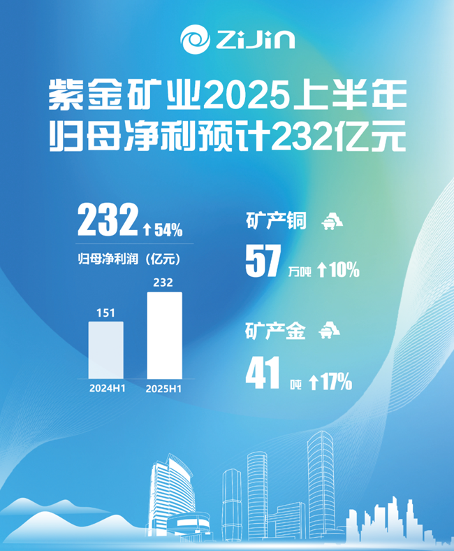 7.14紫金.png